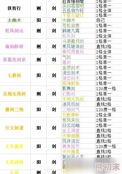 2025下一站江湖2全武学秘籍大全及最新流派趋势