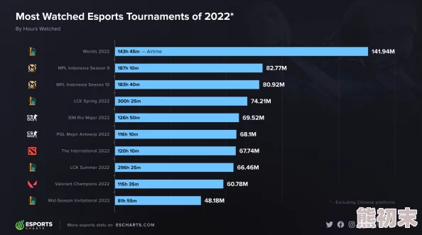 2023 Dota2 TI奖金再创新高，2025年热门赛事奖金池预测与历年对比