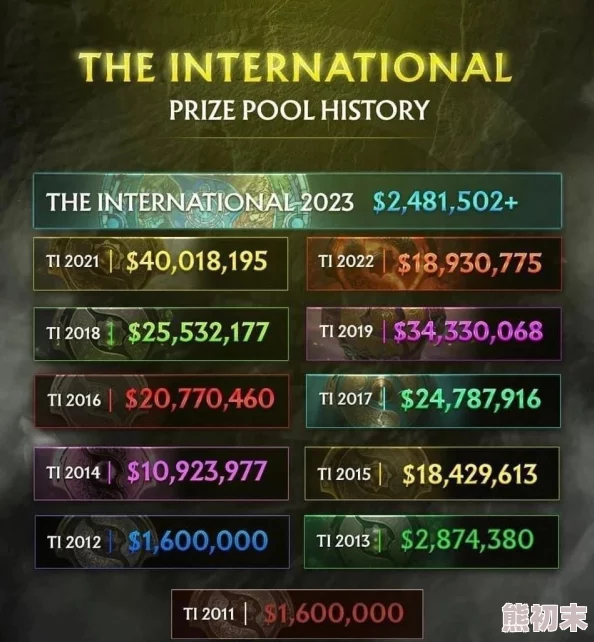 2023 Dota2 TI奖金再创新高，2025年热门赛事奖金池预测与历年对比