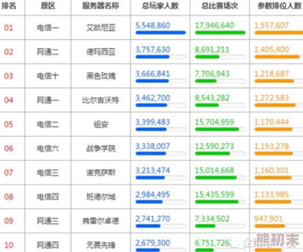 2025年《英雄联盟》热门大区最新人数排行及趋势分析一览