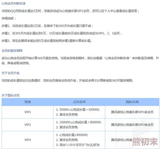 2025年CF心悦客服最新查找方式：全面指南与热门渠道解析