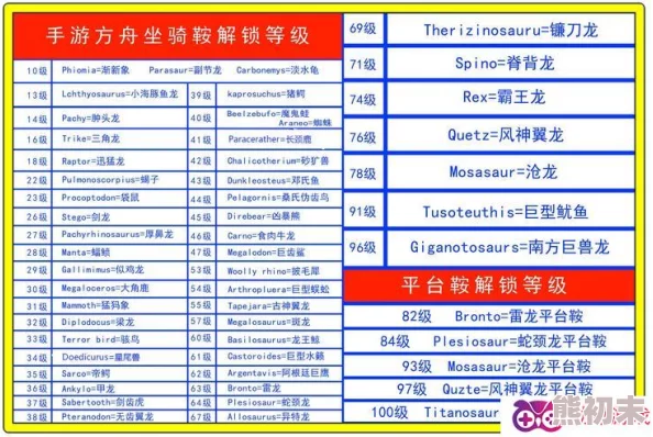 2025热门游戏《方舟:生存进化》全控制台最新代码大全及鞍具代码详解