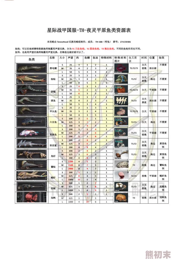 2025年星际战甲平原稀有鱼捕捉指南：最新热门位置揭秘