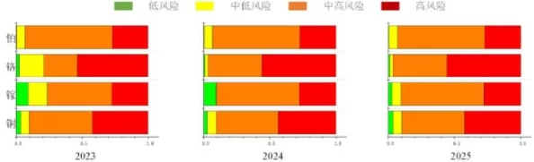 2025年热门话题：英雄联盟游戏最高等级上限及最新升级攻略