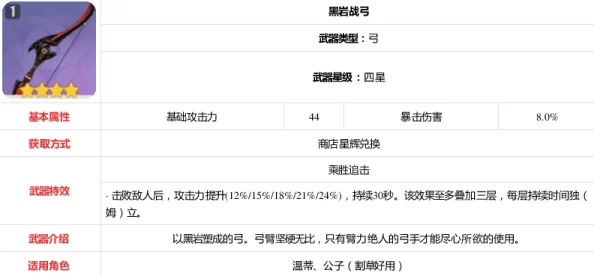 2025年原神热门弹弓与弓箭技能属性大全：探索最新弓箭种类与特性