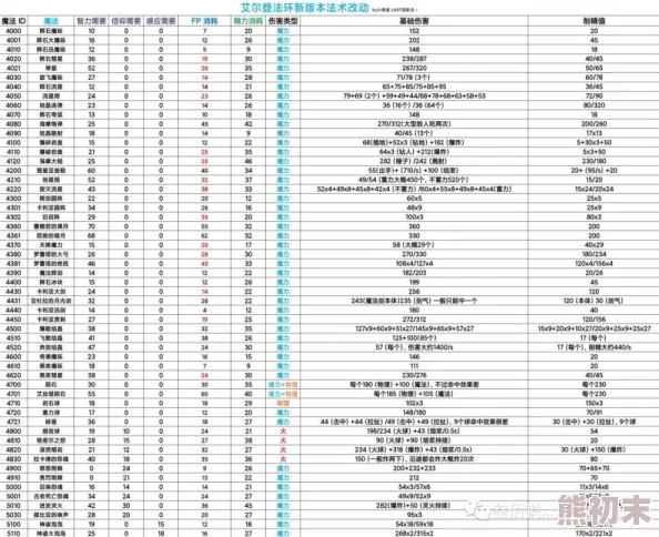 2025艾尔登法环全流程攻略，魔法学院深入探索及全主线任务指南