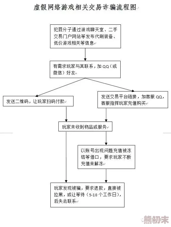 2025年热门游戏《请出示证件》全面检查流程及最新小事件汇总解析