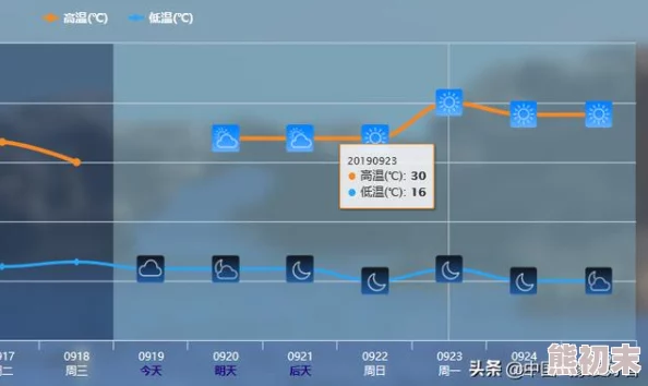 2025年热门指南：逃生试炼修改器最新使用方法与注意事项详解