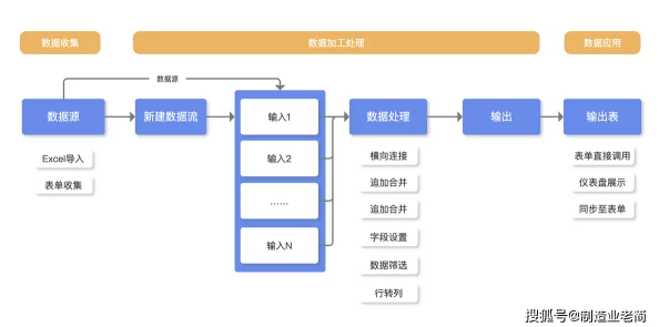 2025智能主线流程优化+数字化订单系统+无人机运送流程革新+建筑搭建技术解析：第2节聚焦亚美莉订单管理