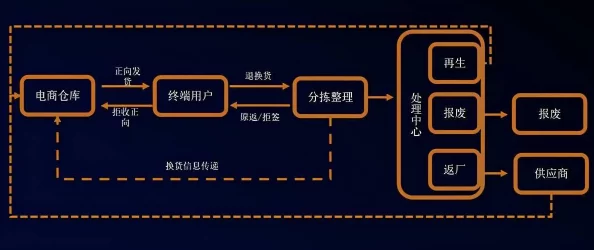 2025智能主线流程优化+数字化订单系统+无人机运送流程革新+建筑搭建技术解析：第2节聚焦亚美莉订单管理