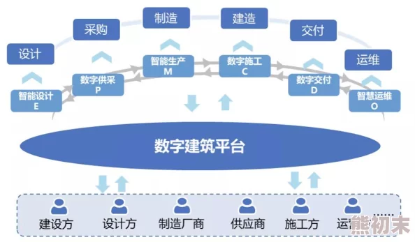 2025智能主线流程优化+数字化订单系统+无人机运送流程革新+建筑搭建技术解析：第2节聚焦亚美莉订单管理